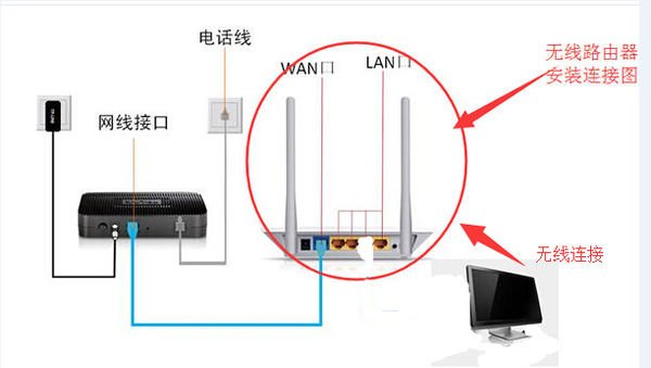 创维酷开电视怎么设置用无线网卡?