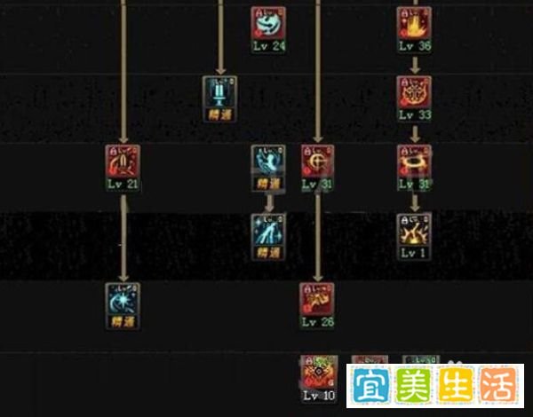 dnf90女圣骑士/福音传道者/炽天使刷图加点攻略?
