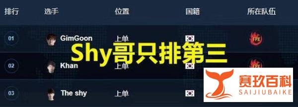 英雄联盟：TheShy说Deft是他唯一打不过的ADC，Khan是最强上单