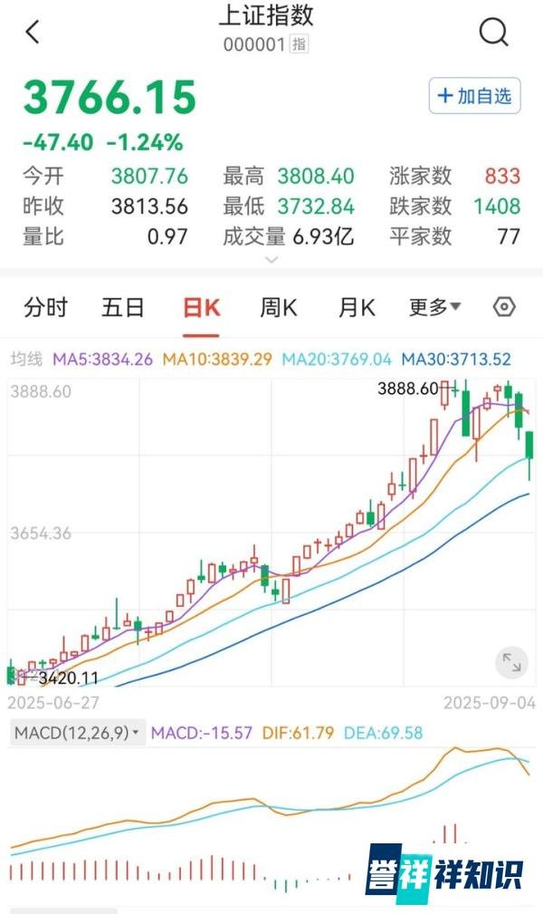 你知道啥是砥定乾坤吗？