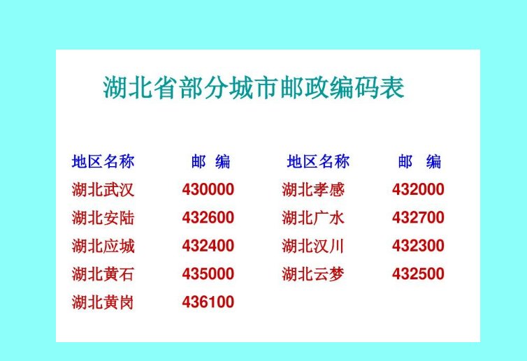 湖北邮政编码