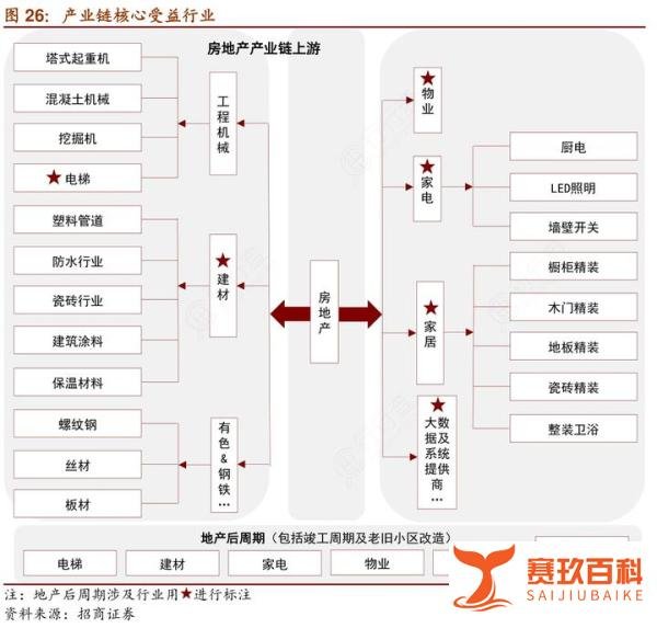 英国房地产火力全开，伦敦平均房价达历史最高