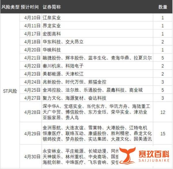刚刚,2020年首家退市公司来了!最新4月黑名单个股一览!