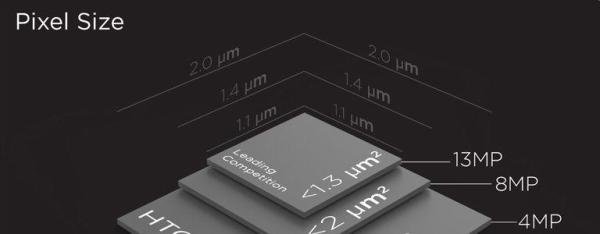 什么是ULTRAPIXEL？
