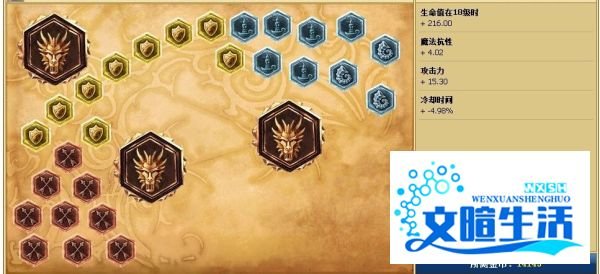 英雄联盟lol海洋之灾船长天赋加点图|船长符文