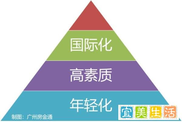 广州南沙国际新区规划发展纲要