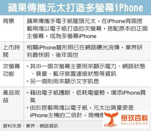 多屏版iPhone曝光：后盖加入墨水屏，最快明、后年面世