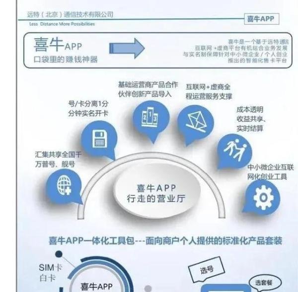 “远特喜牛APP”环语光通信公司拉人头涉嫌传销