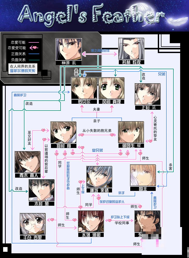 天使之羽攻略全部流程