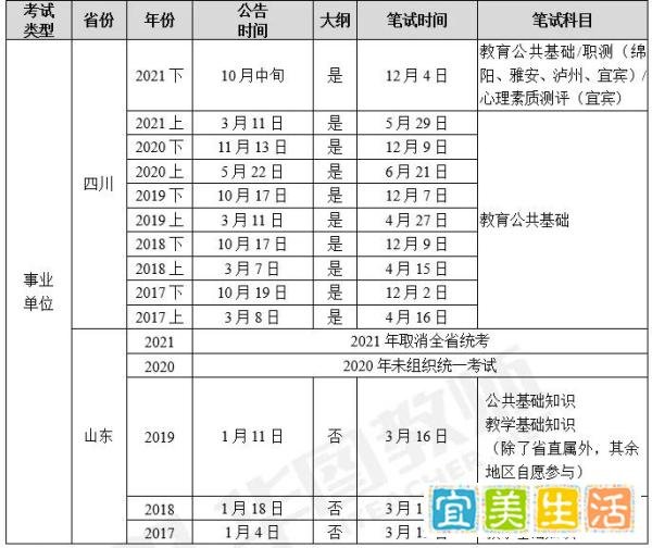 2022教师考编什么时候考？考什么内容？这24省考生提前了解！