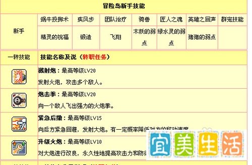 冒险岛火炮属性加点