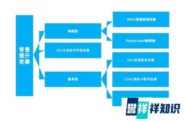 EIPCS国际私塾课程体系介绍（中国式homeschool布道者）
