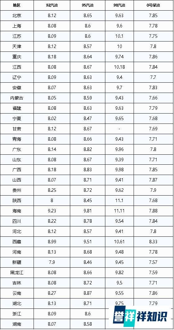 油价调整最新消息：今日9月6日，油价搁浅，油费不变，不急加油！