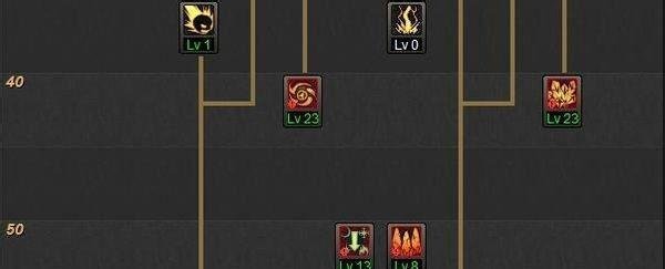 dnf元素师85级刷图加点