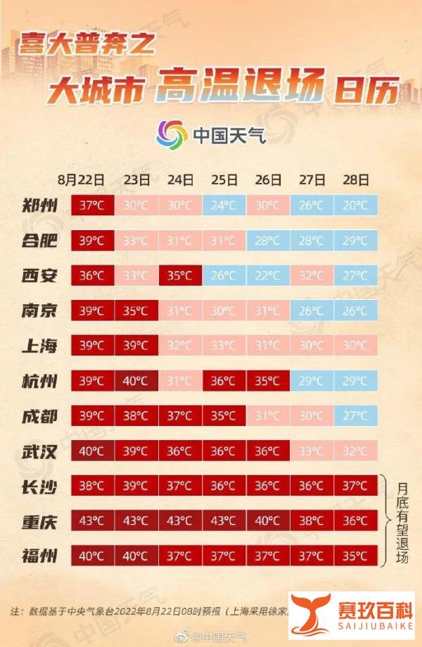 【小康头条】今日起,高温包围圈逐渐缩小→