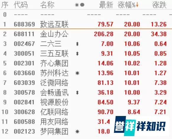 疫情来势汹汹，钉钉、企业微信崩溃，在线办公大爆发！