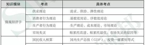 银保监会五大岗专业科目复习要点总结！收藏复习！