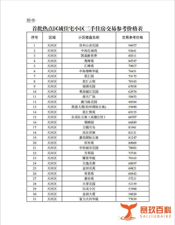 广州推出二手房指导价，房价怕是很难涨了，对买房者影响很大