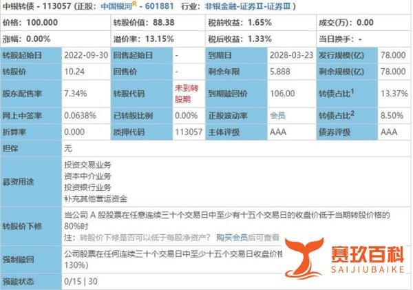 千等万等!中银转债总算要上市了!