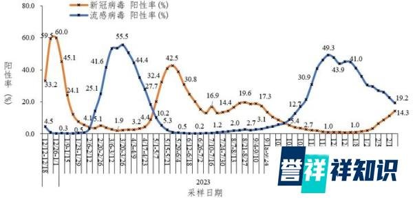 JN.1成为我国主要流行株,反复感染人群、女性、老年人更易出现长新冠