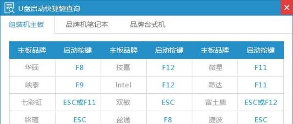 一键u盘装系统v3.3使用教程