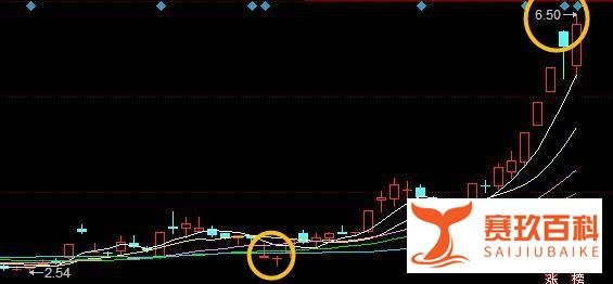 獐子岛股价又翻倍，造假企业顺利过关？