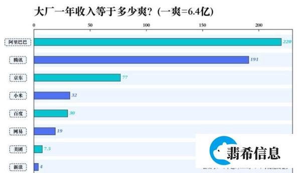 1爽 = 6.4亿？用Python一算，我一天竟然只能赚0.0001爽？