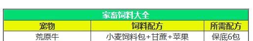 创造与魔法饲料大全,创造与魔法辅助攻略