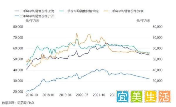 房价越跌,A股越要涨!看不懂将损失惨重