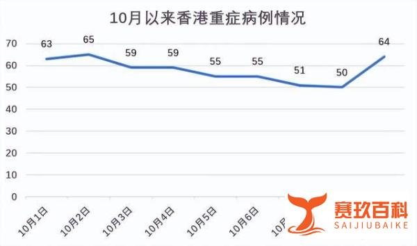 香港首现XBB.1变种病毒，专家：免疫逃避能力最强，疫苗接种是关键
