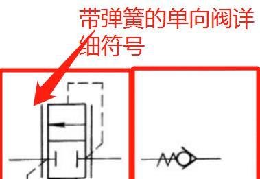 单向阀图形符号