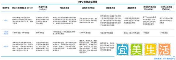 疫苗行业：陕西九价HPV疫苗不到一分钟被抢完