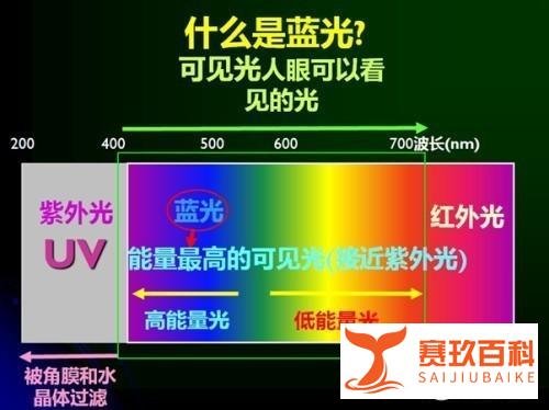 用过的都说好 滤蓝光不闪屏优势何在？