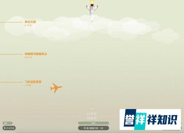 小众但有趣的网站