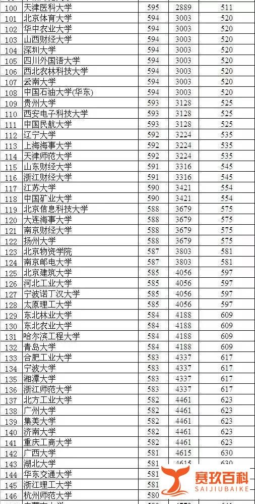 衡水最新成绩排名：你的成绩在衡水中学能排多少名