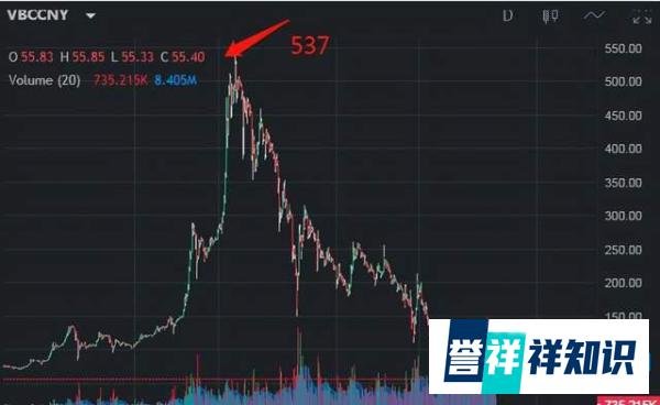 「曝光」项目方跑路？技术人员被抓？横行7年的雷达币彻底崩盘？
