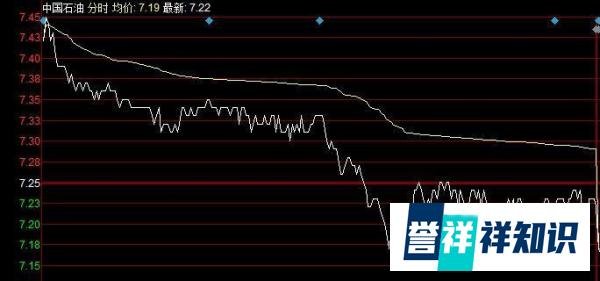 从中石化投机原油巨亏，我们能得到什么启示？