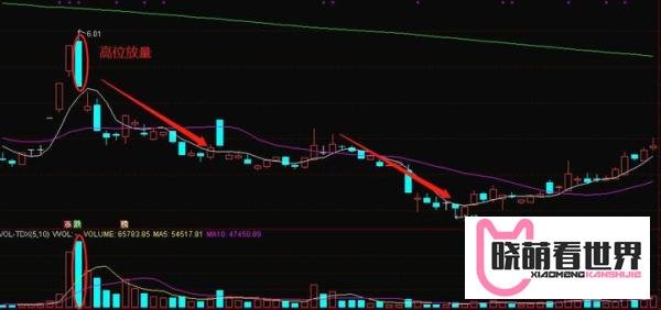 一只股票出现“高位放量”,需要警惕哪些风险?