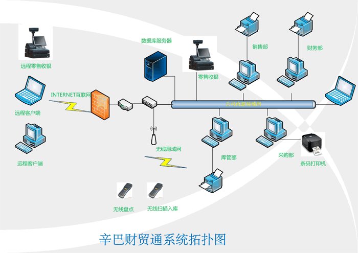 位置通的功能介绍