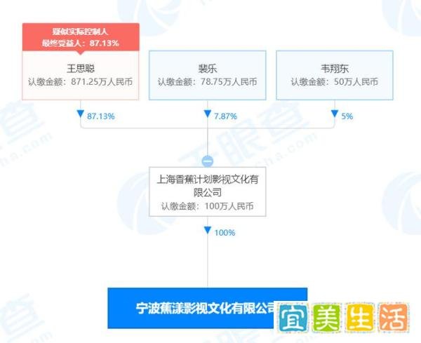 王思聪成立影视新公司 曾因拖欠版权费被编剧催债