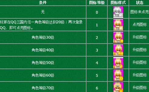 qq三国每天几点重置