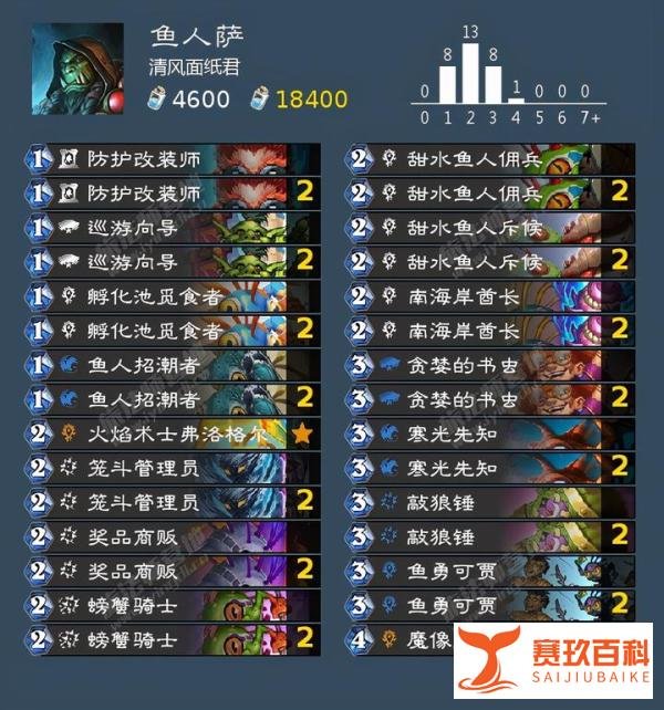 炉石传说:新版本卡组推荐,哨所使用反响不错,卡扎库斯投身快攻