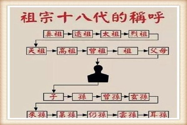 脑筋急转弯 两对父子去买帽子,为什么只买了三顶? 提示:（三代人） 解:（ ）?