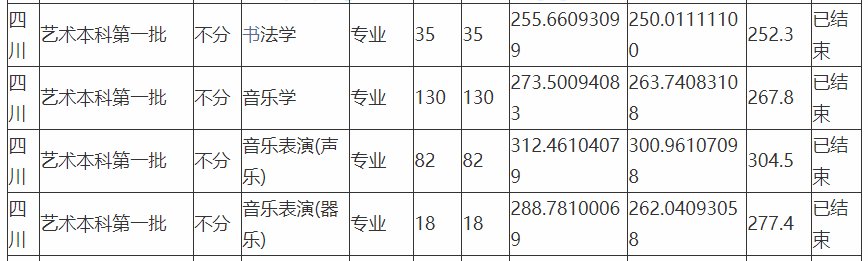 成都师范学院2021录取分数线