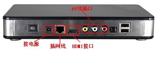 电视机与网络机顶盒怎么连接?
