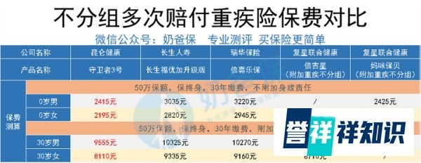 昆仑健康守卫者3号重疾险深度分析：有坑吗？