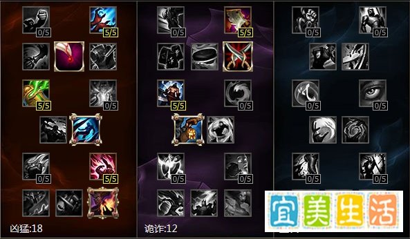 LOL虚空之眼的出装，天赋推荐