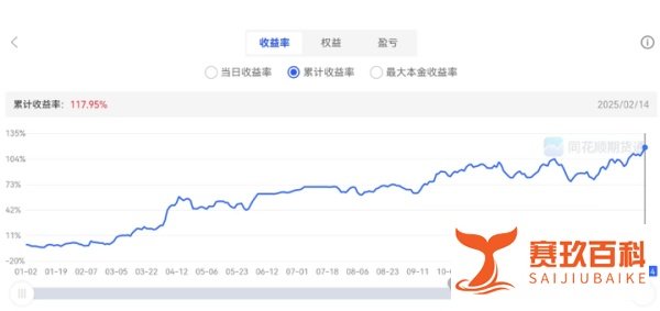 黄金 :无QE之名QE,美国黄金重估背后货币战