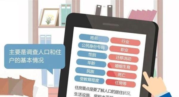 人口普查为啥“查房”？会泄露隐私吗？解读来啦！