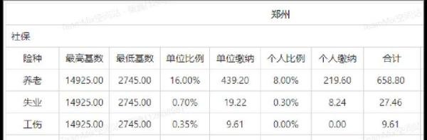 郑州社保代缴多少钱一个月？郑州社保一个月交多少钱？